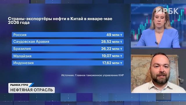 Дно рынка близко? Акции банков и нефтяников, обстановка на рынке нефти. Как прошло IPO Инкаб Холдинг