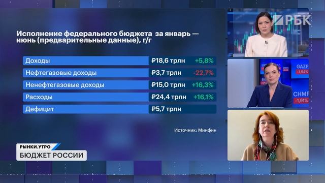 Вклад цен на топливо в инфляцию, прогнозы по ключевой ставке, сюрпризы для долгового рынка