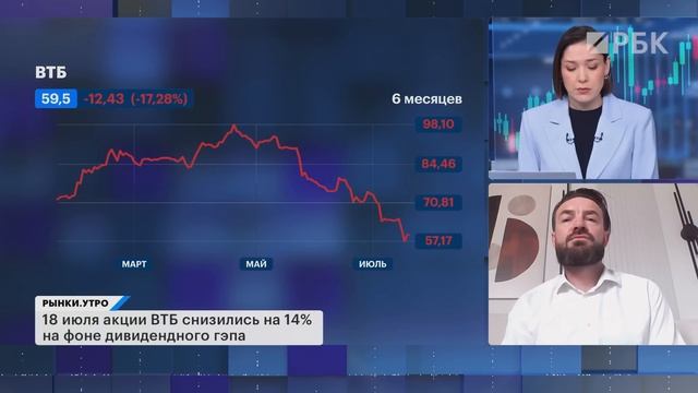 Дивидендные гэпы банков, прогноз по ключевой ставке, бумаги нефтегазового сектора