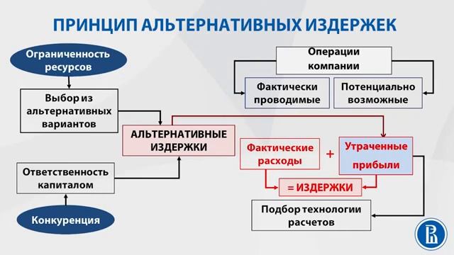 Основы корпоративных финансов Специфика анализа фирмы на основе принципов корпоративных финансов #3