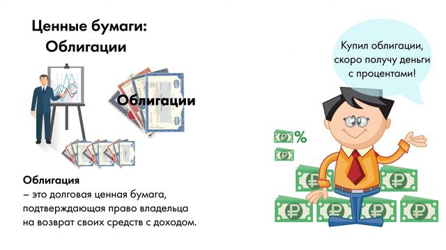Виды финансовых вложений
